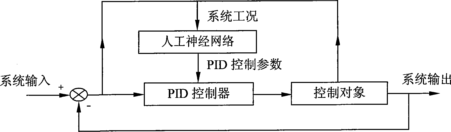 Parameter controlling method in biofermentation process