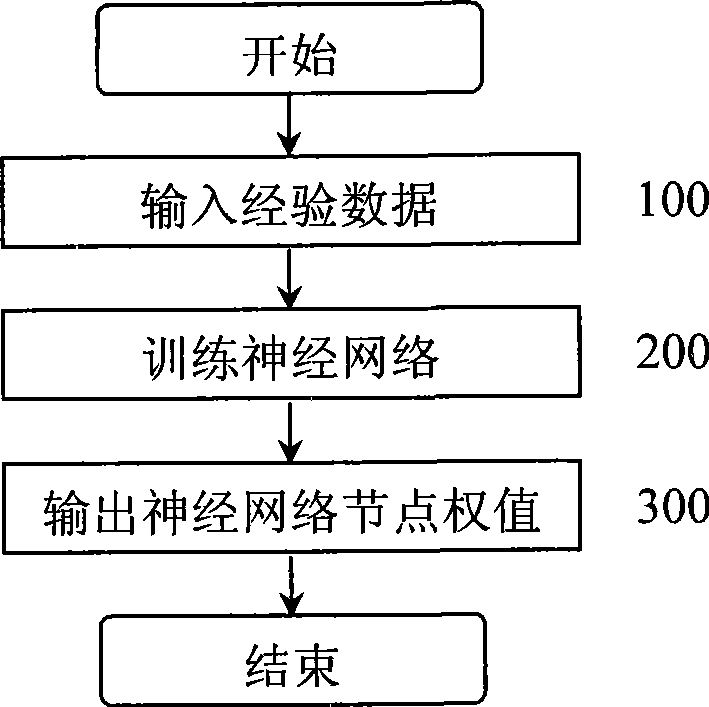 Parameter controlling method in biofermentation process