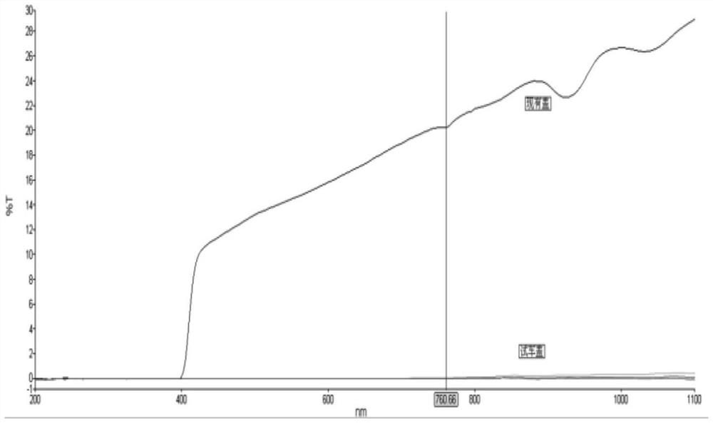 Dairy product packaging bottle and preparation method thereof