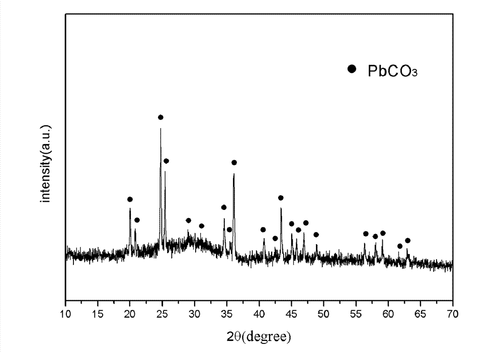 Preparation method of lead carbonate combustion catalyst for solid propellant