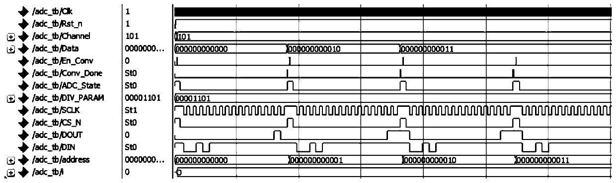 Self-adaptive control system and method for MOFs electrochromic materials