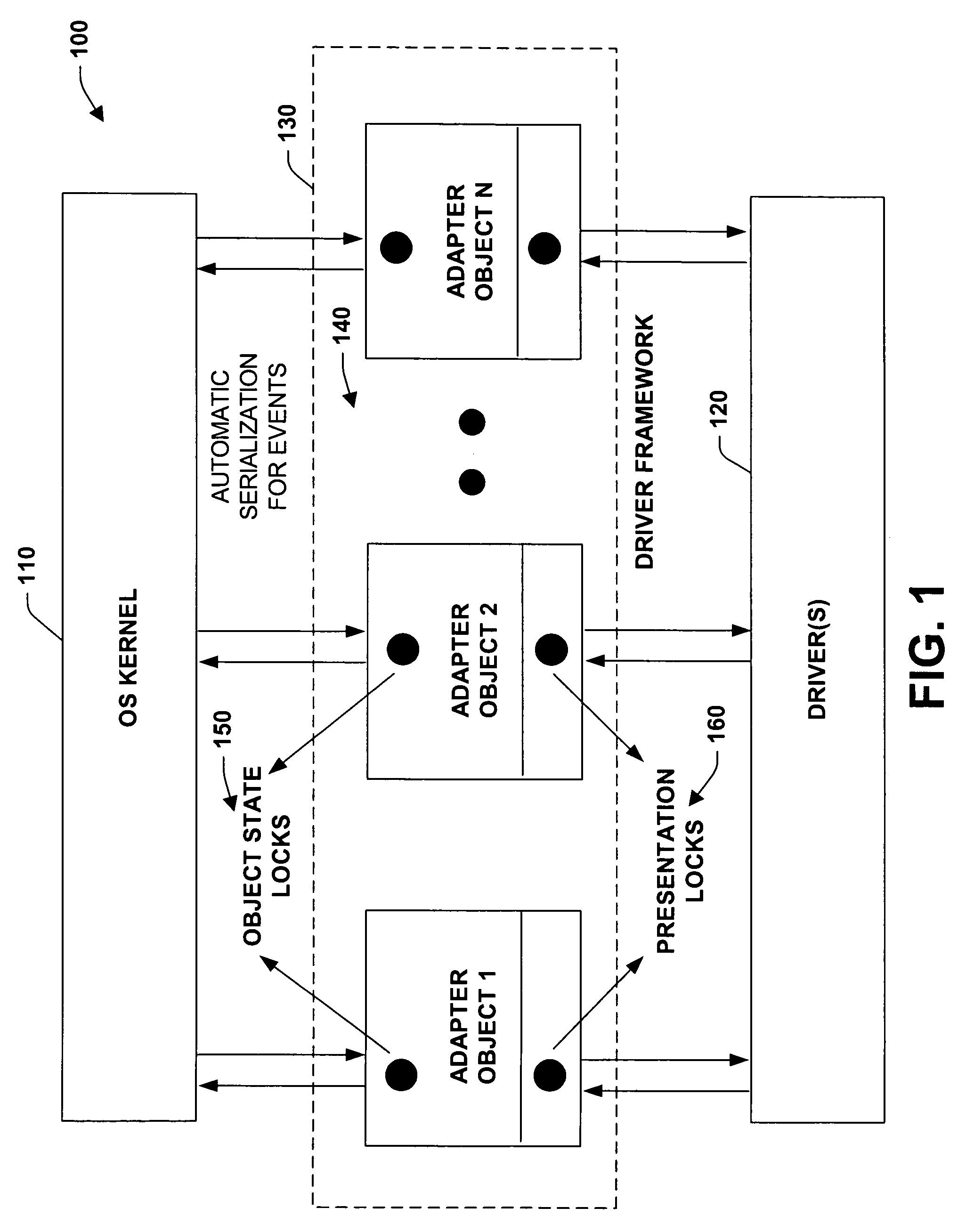 Driver framework component for synchronizing interactions between a multi-threaded environment and a driver operating in a less-threaded software environment