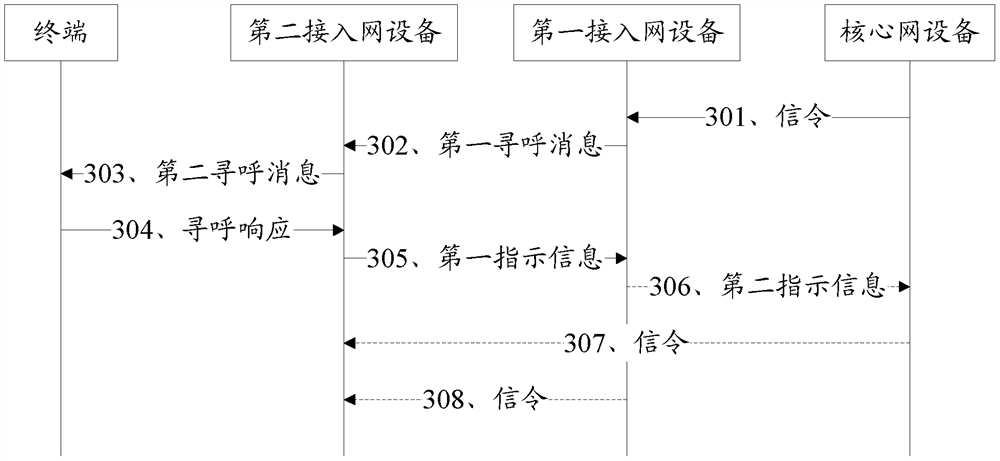 A communication method, device and system