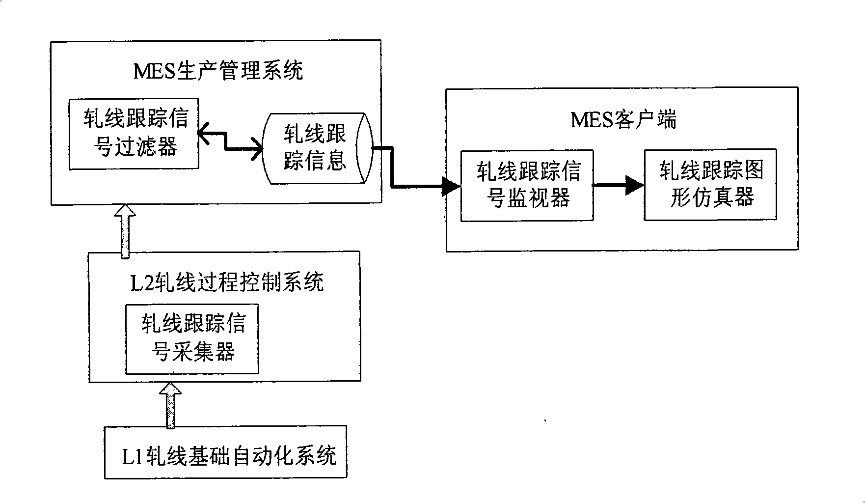 Method for tracking hot rolling production management level graphic rolling line material
