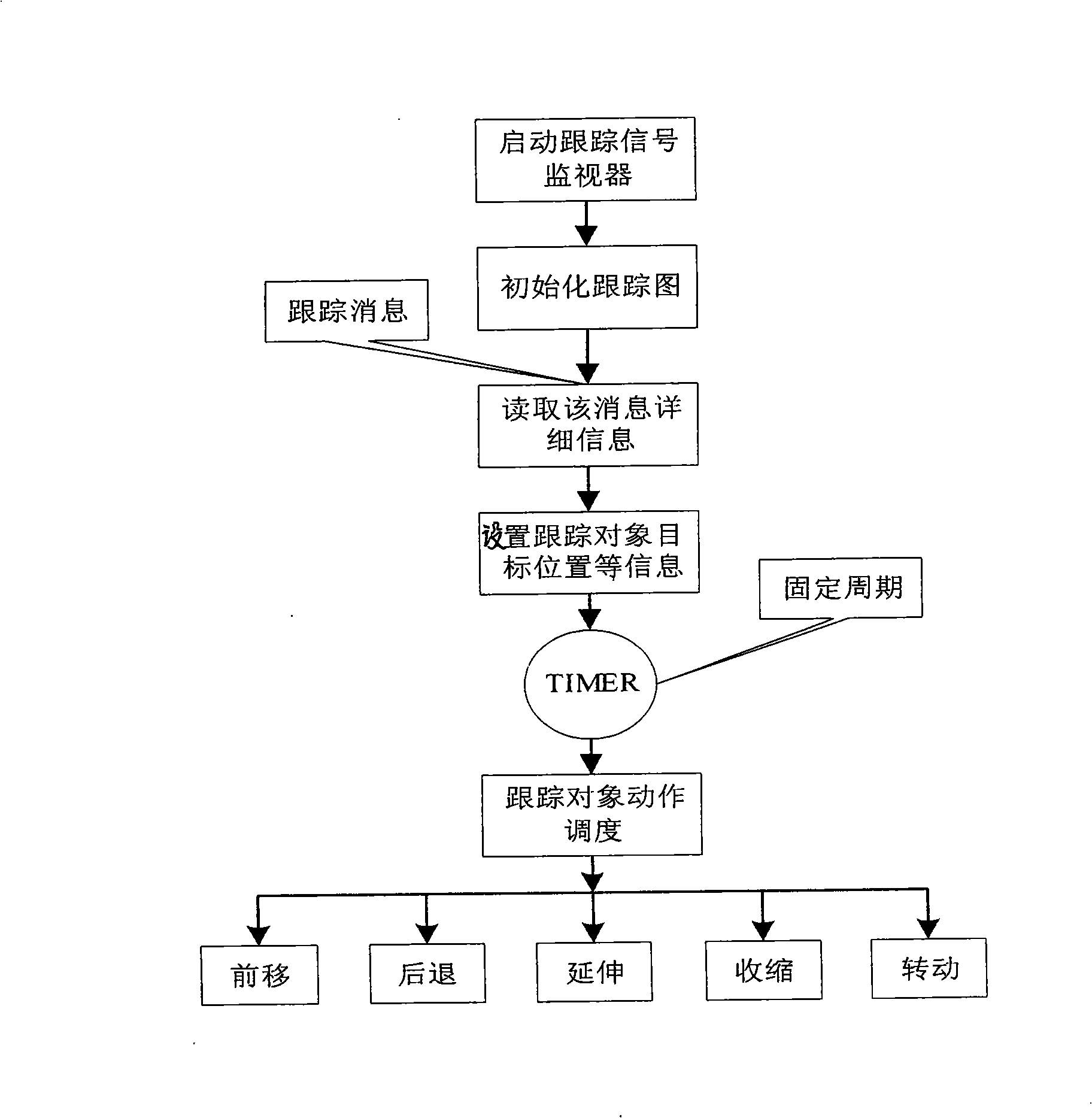 Method for tracking hot rolling production management level graphic rolling line material