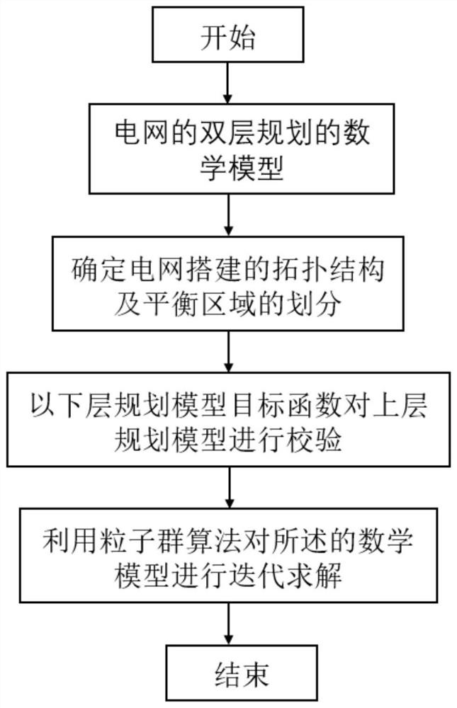 A Method for Interconnection Grid Planning