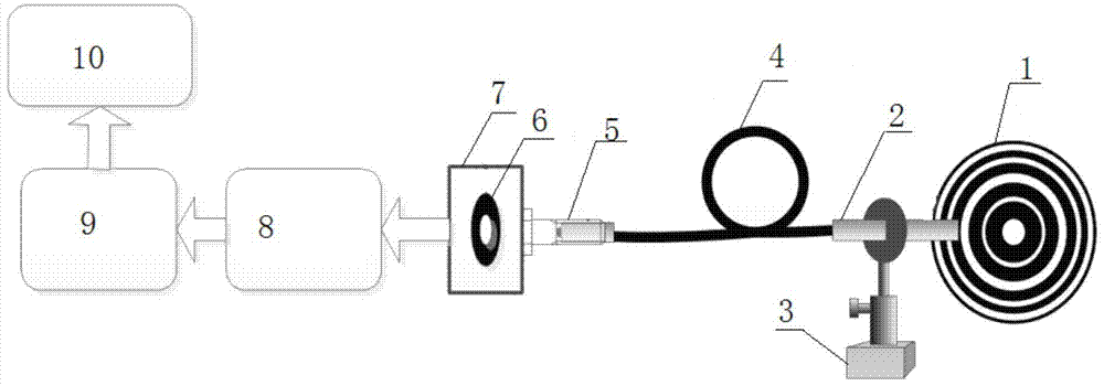 Optical fringe automatic counting device and counting method based on optical fiber