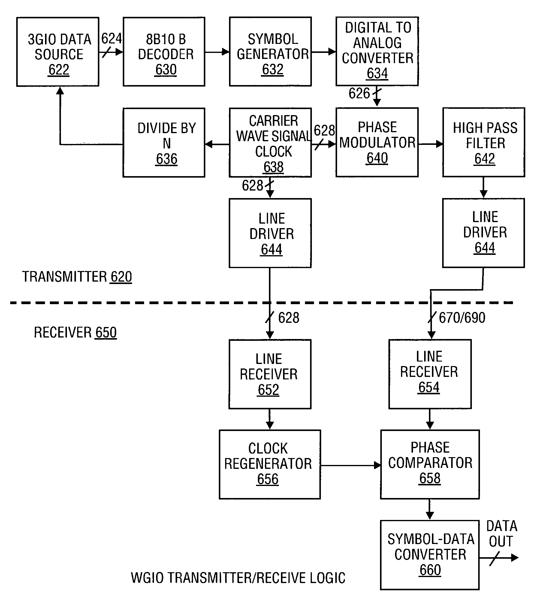 Apparatus and method for WGIO phase modulation