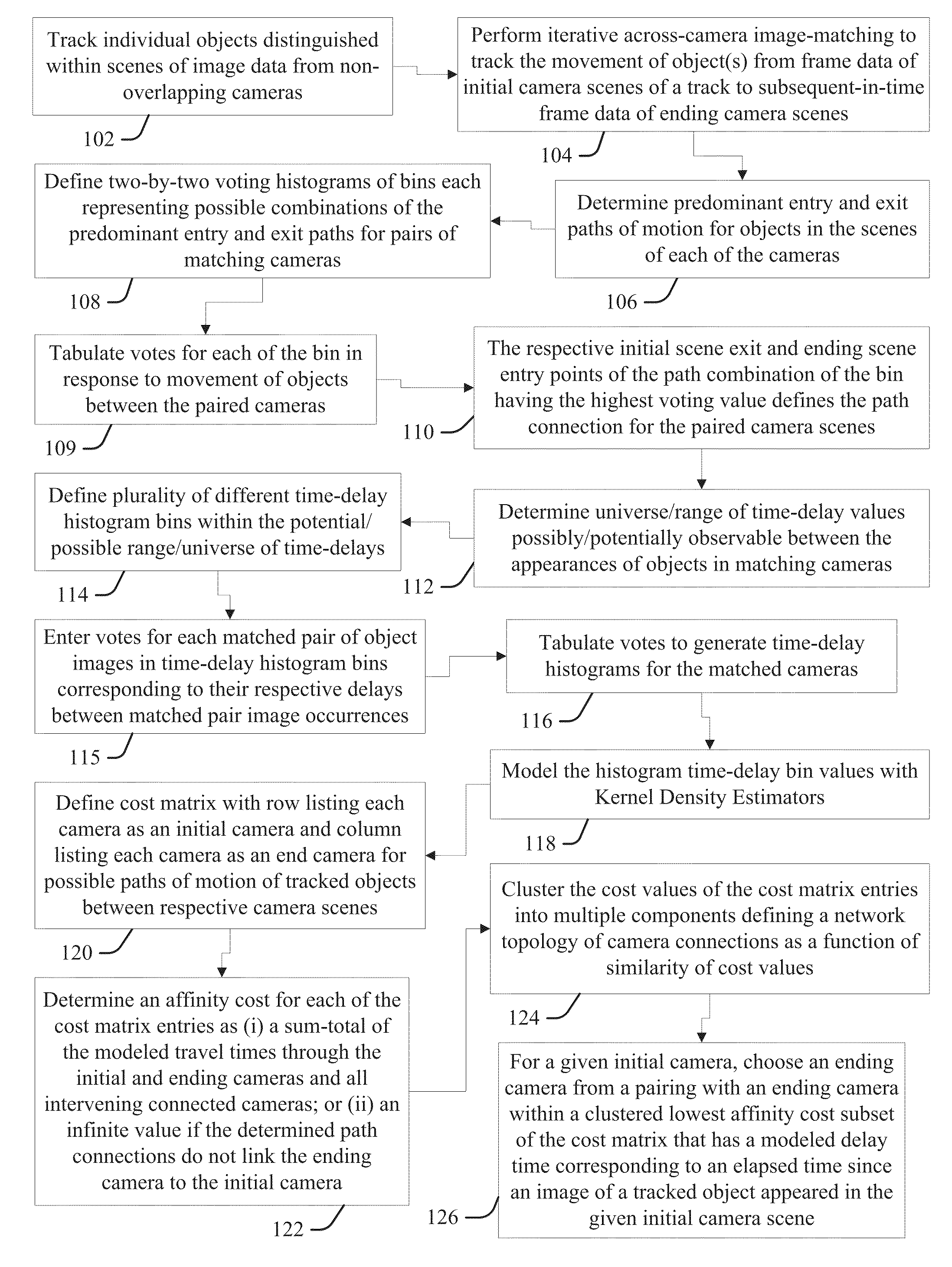 Topology determination for non-overlapping camera network