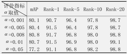 Pedestrian re-identification measurement method based on triangular model