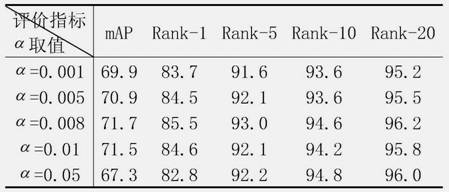 Pedestrian re-identification measurement method based on triangular model