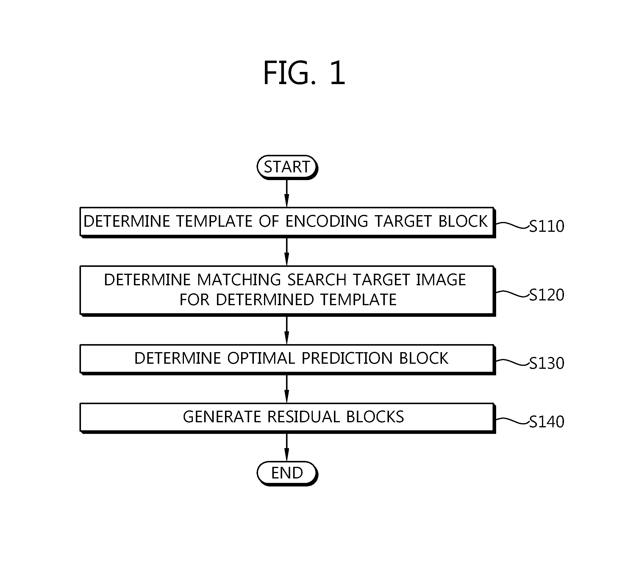 Method and apparatus for encoding images using template matching and method and apparatus for decoding images