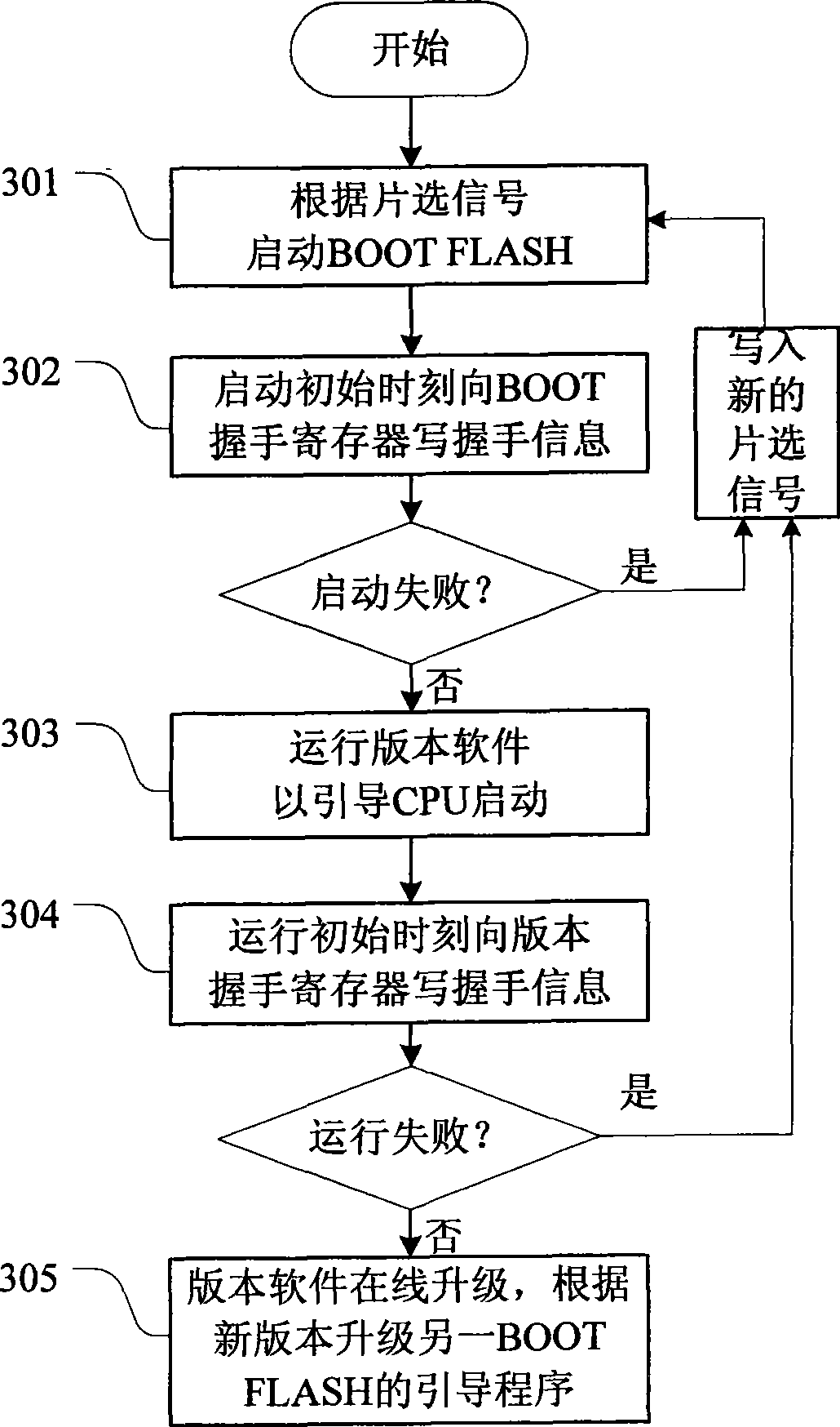 CPU system starting method and system