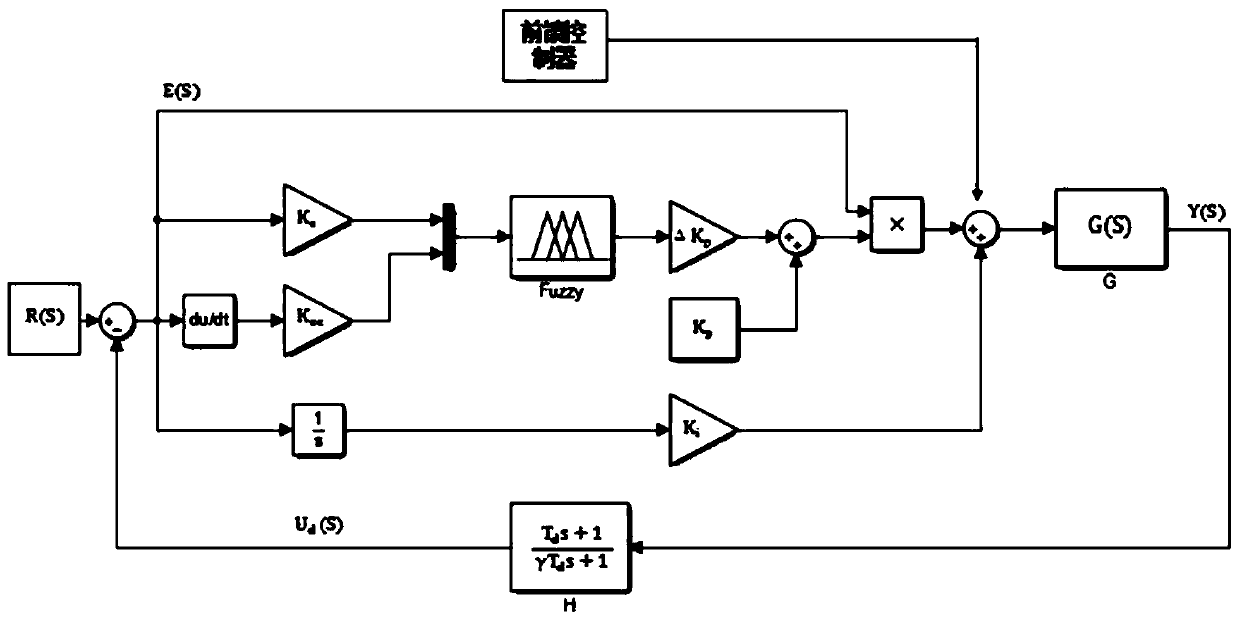 Fuzzy control-based differential-first pid control system