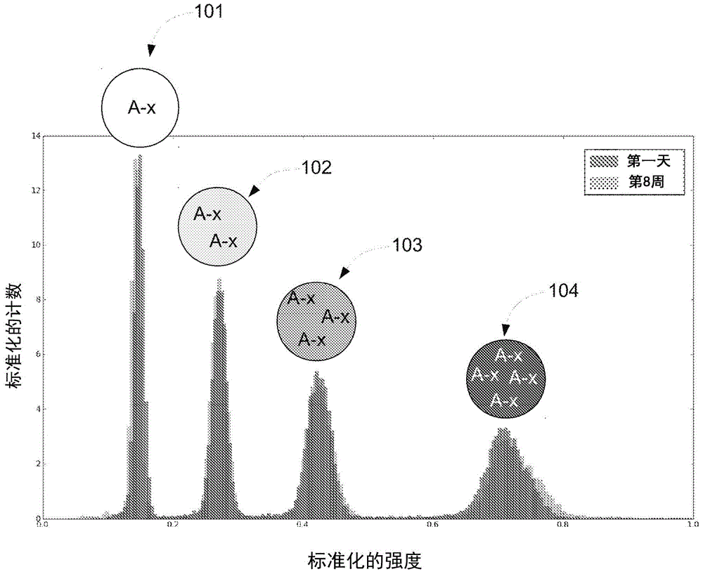 Method for maintaining heterogeneous concentrations of molecules in emulsion droplets