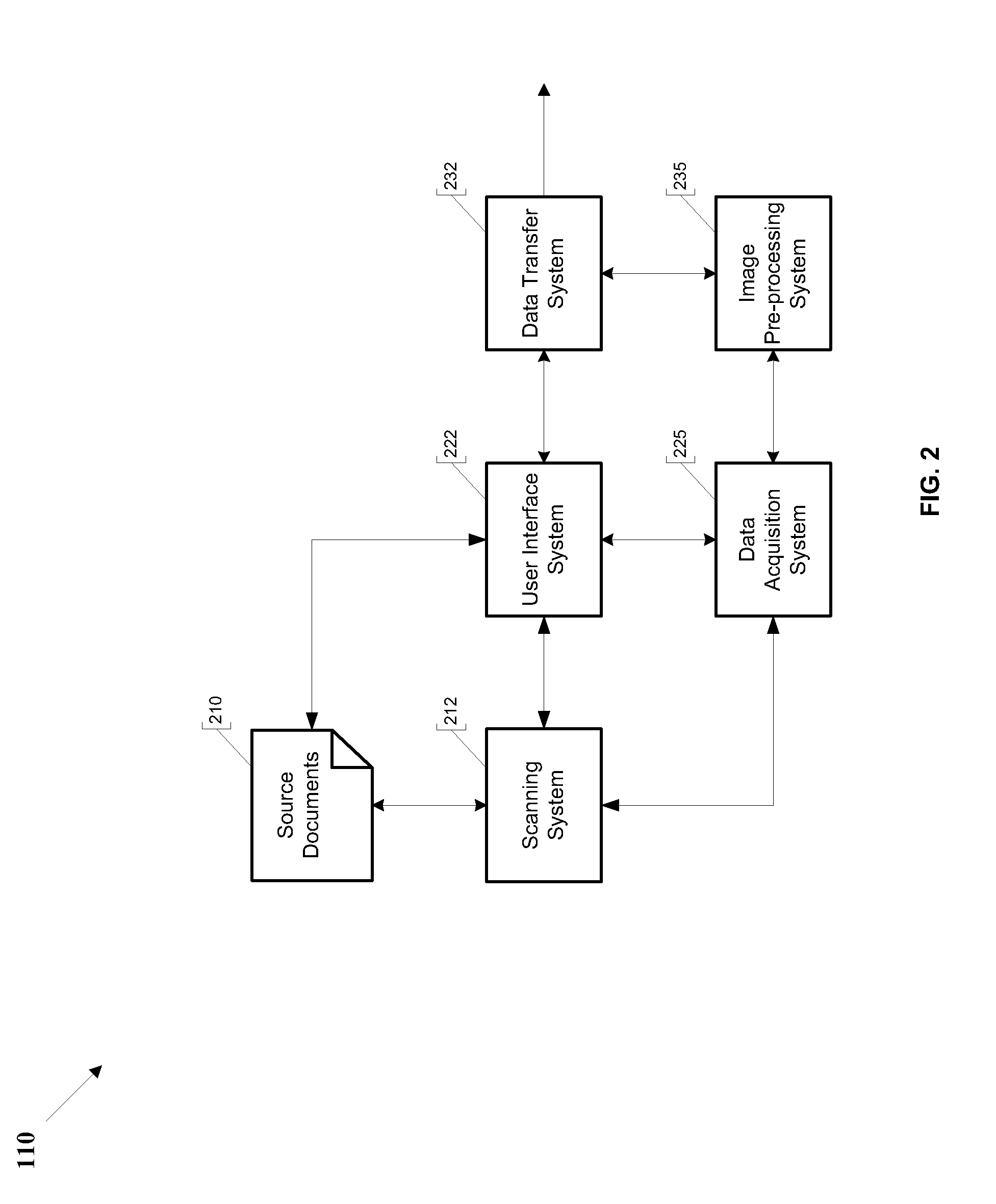 Systems and methods for automatically extracting data from electronic document page including multiple copies of a form