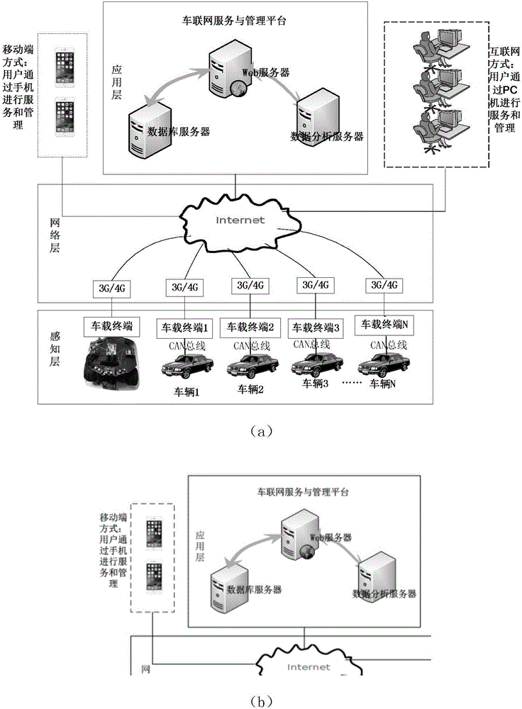 Mobile terminal handheld vehicle management method based on Internet of Vehicles