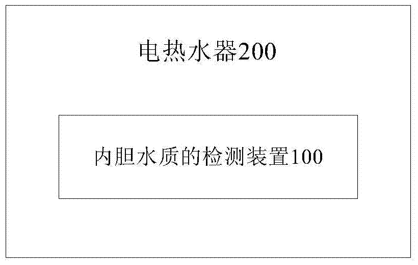 Water quality testing device and testing method for electric water heater and inner container thereof