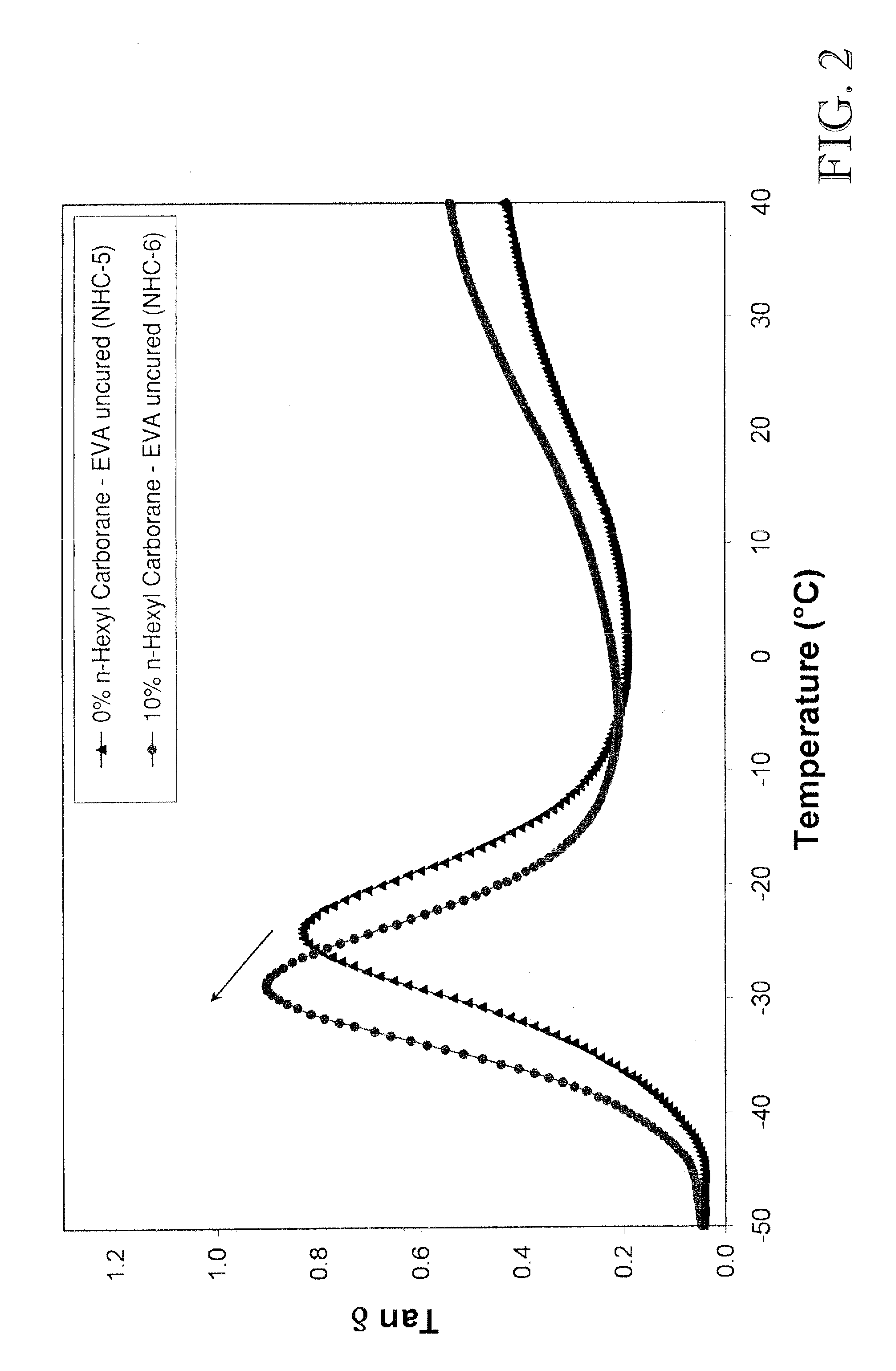 Compositions containing borane or carborane cage compounds and related applications