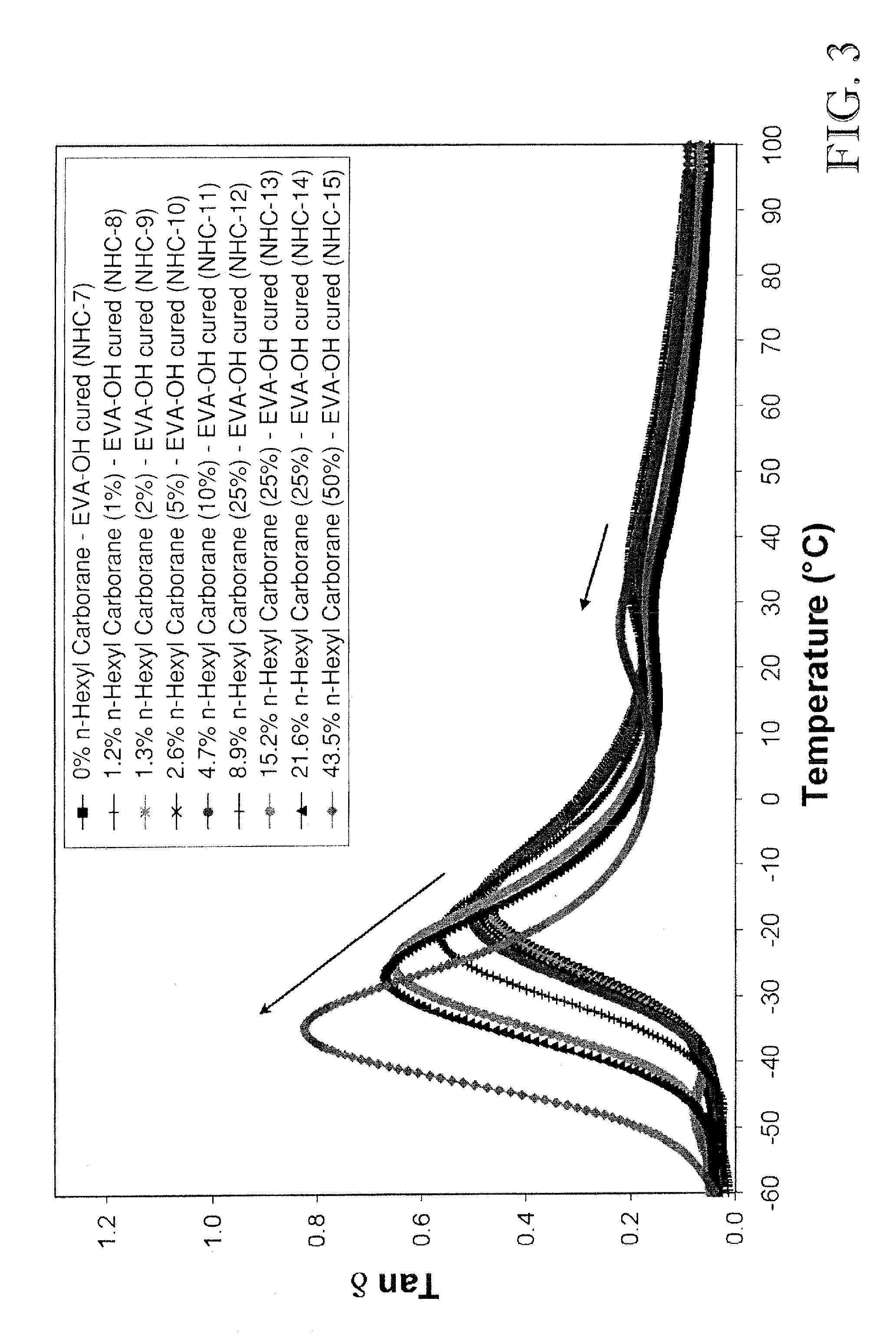 Compositions containing borane or carborane cage compounds and related applications