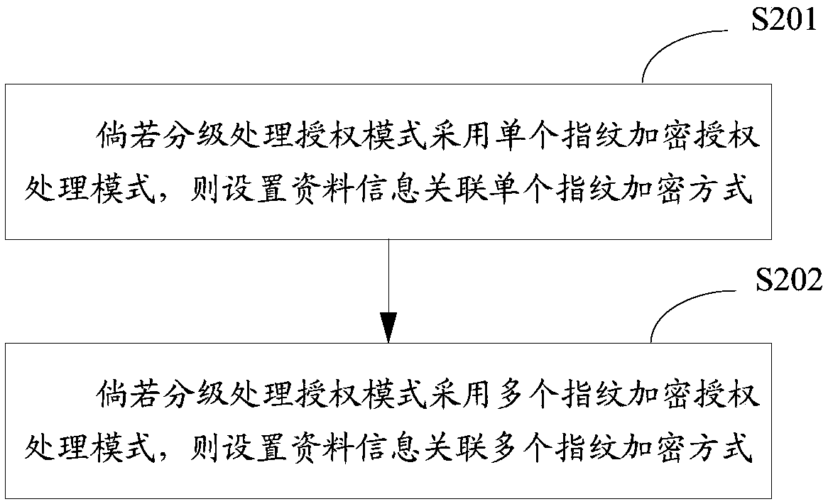 Data information grading processing method and apparatus