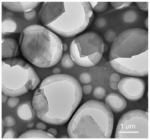 Preparation method of nitrogen-doped graphene