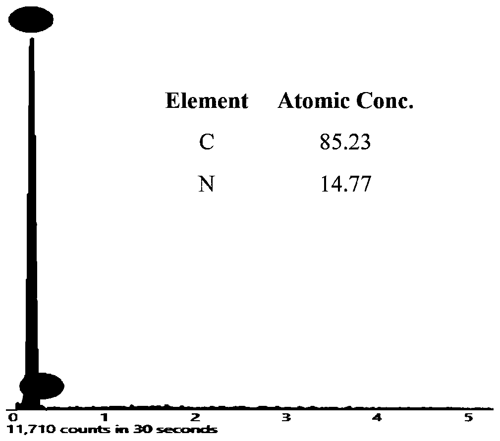 Preparation method of nitrogen-doped graphene