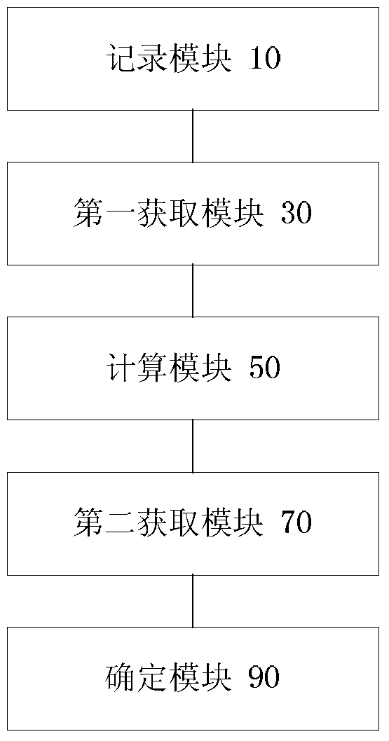 Stress testing method and apparatus