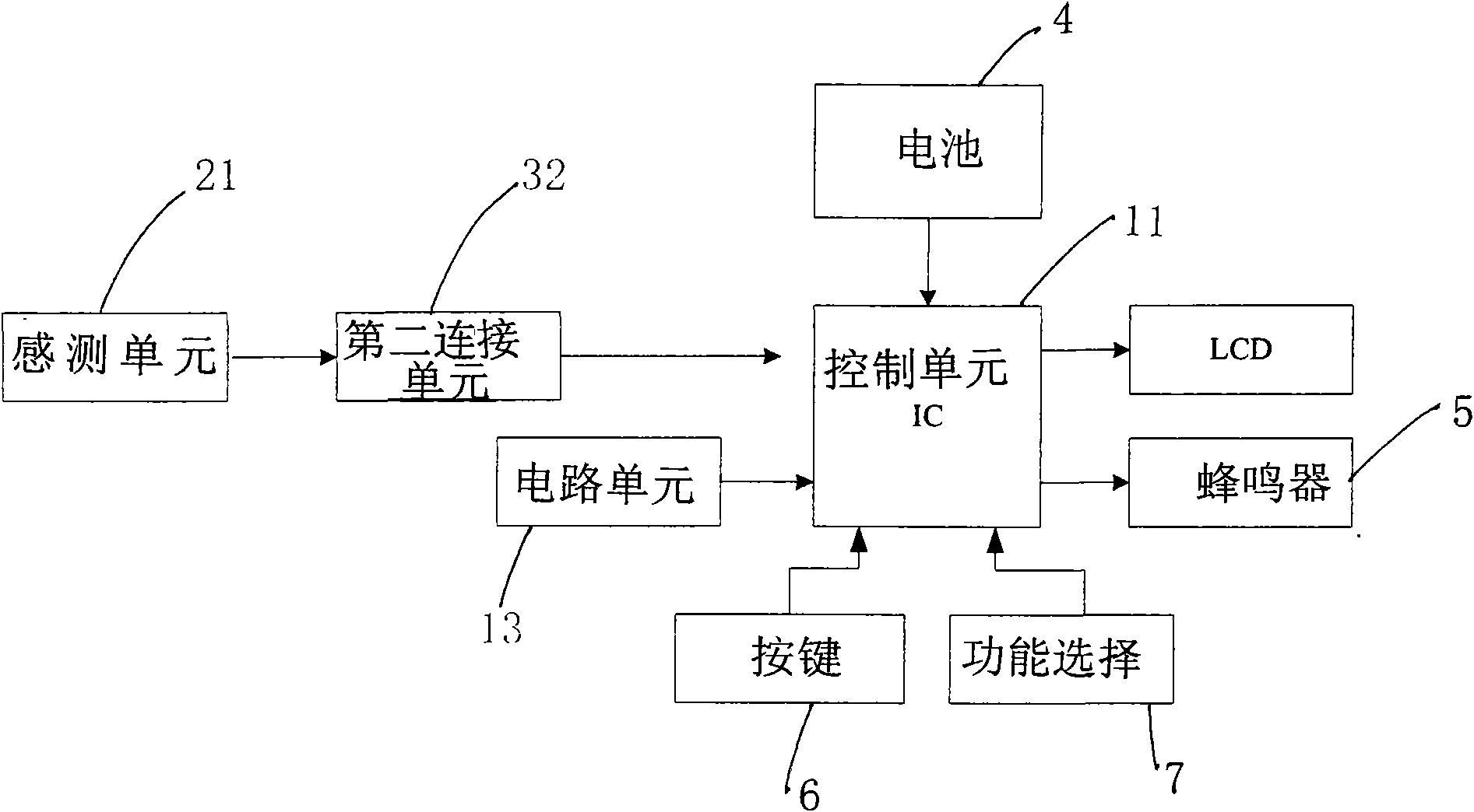 Replaceable improved electronic thermometer structure