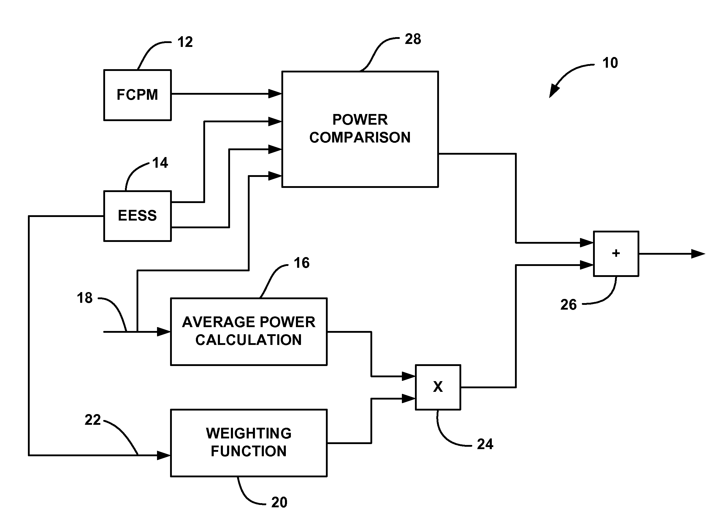 Power system for a hybrid fuel cell vehicle that employs a floating base load strategy