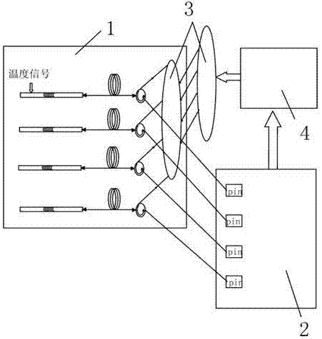 High-voltage electric appliance fiber gating temperature measuring system