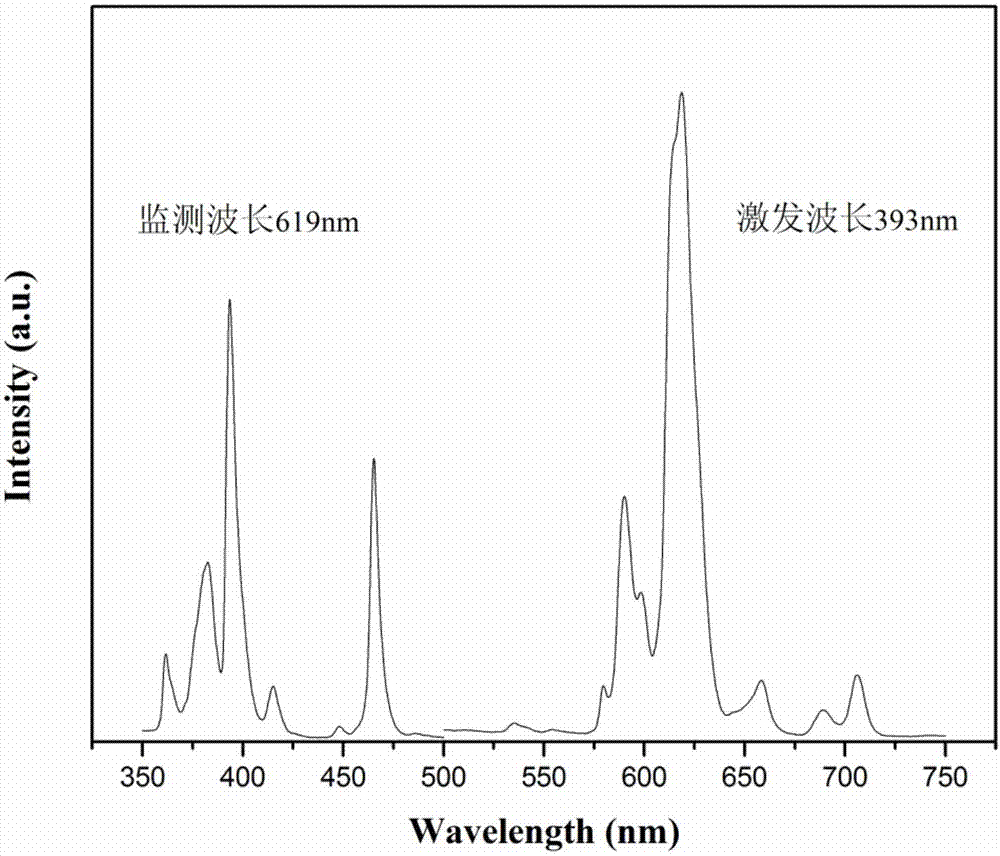 Molybdate-based europium-doped red phosphor suitable for white light LED, and preparation method thereof