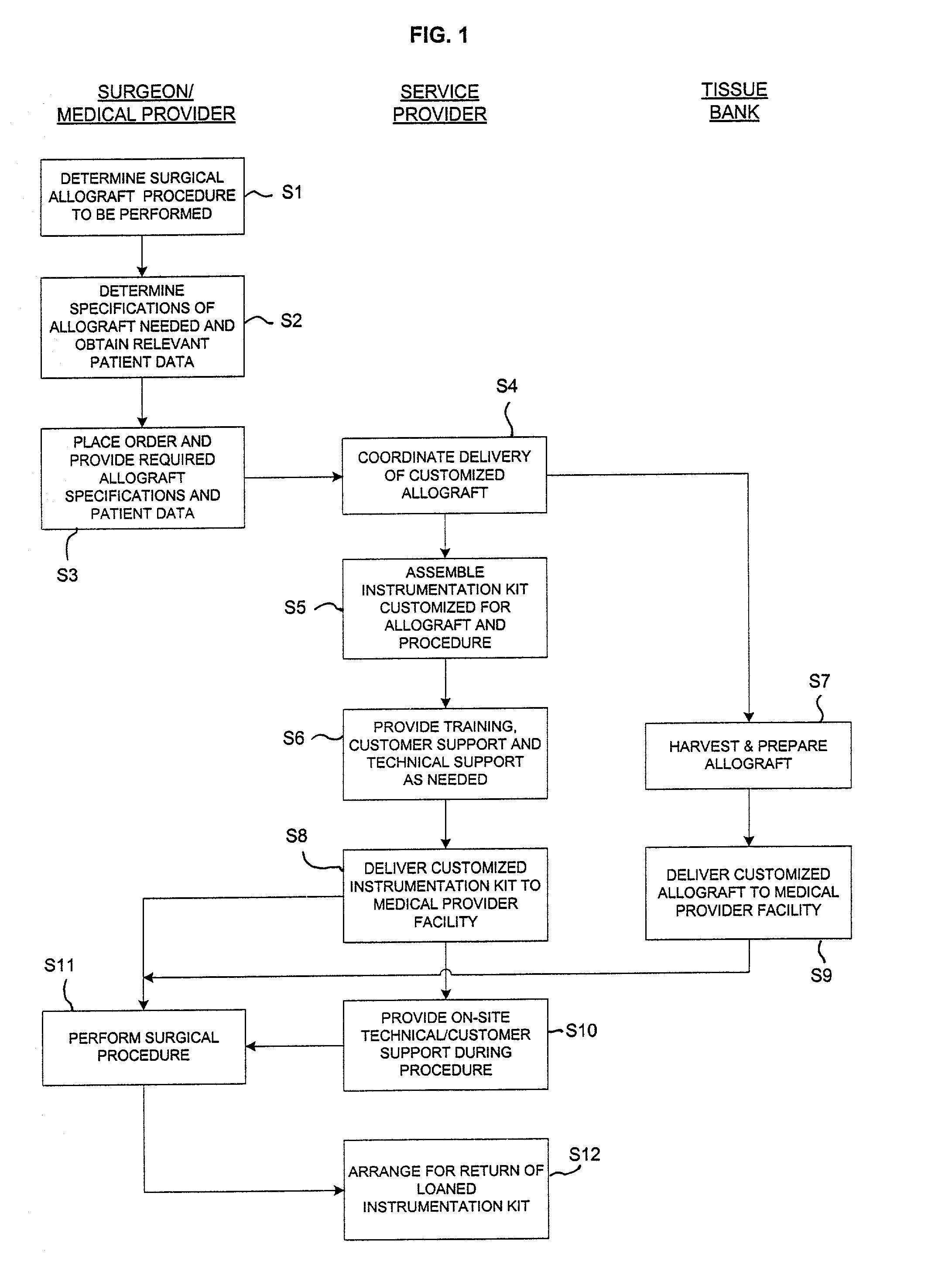 Method of selling procedure specific allografts and associated instrumentation