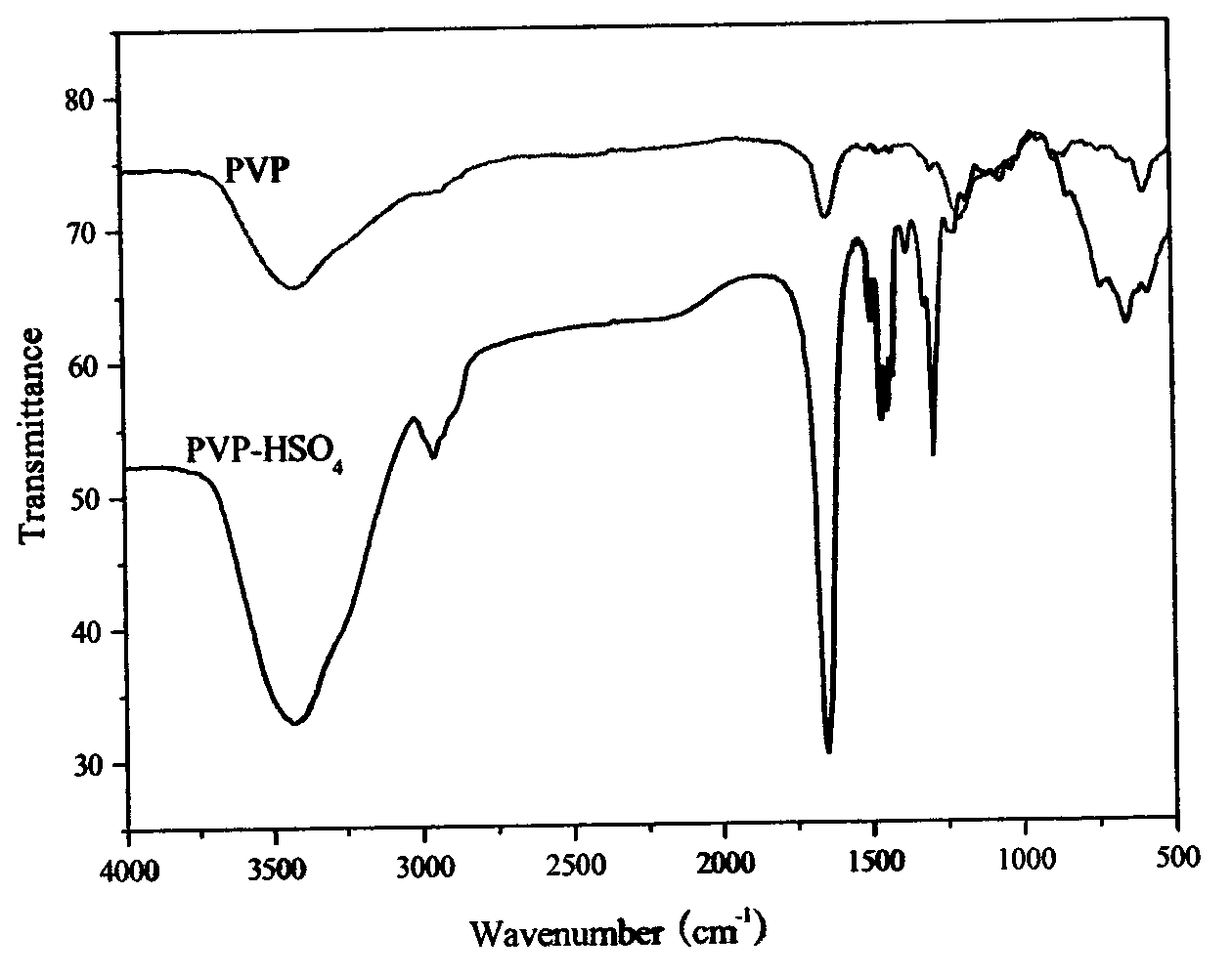 Synthesis method of pyrazolone derivatives by solid acid catalysis