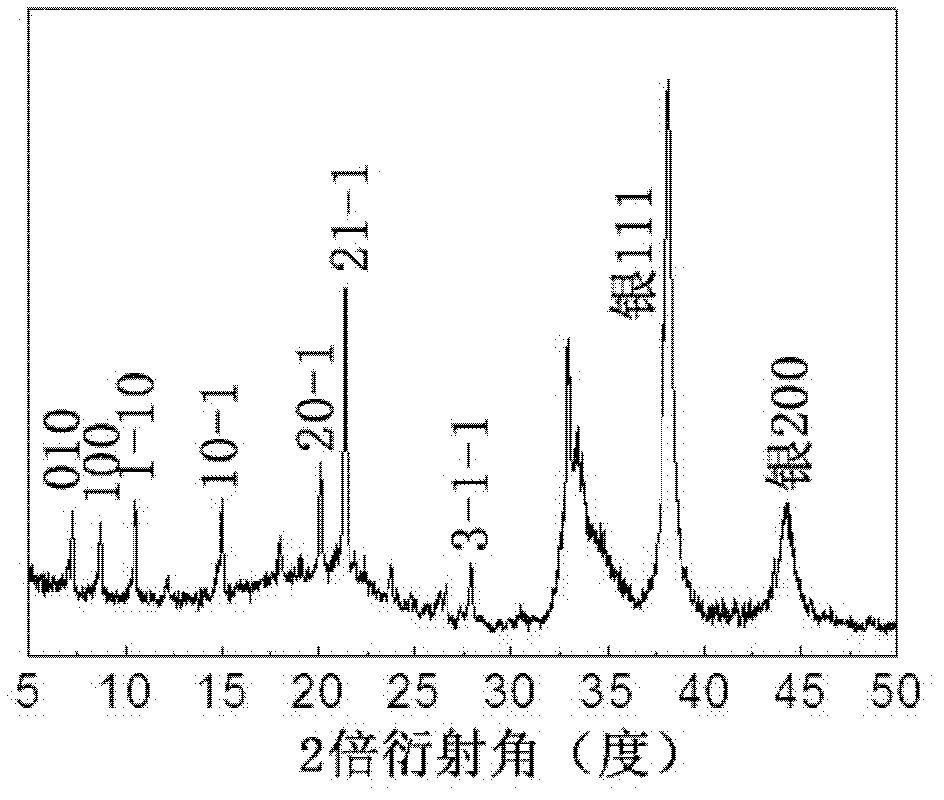 Preparation method for water-soluble fluorescent nuclear shell nanometer particles