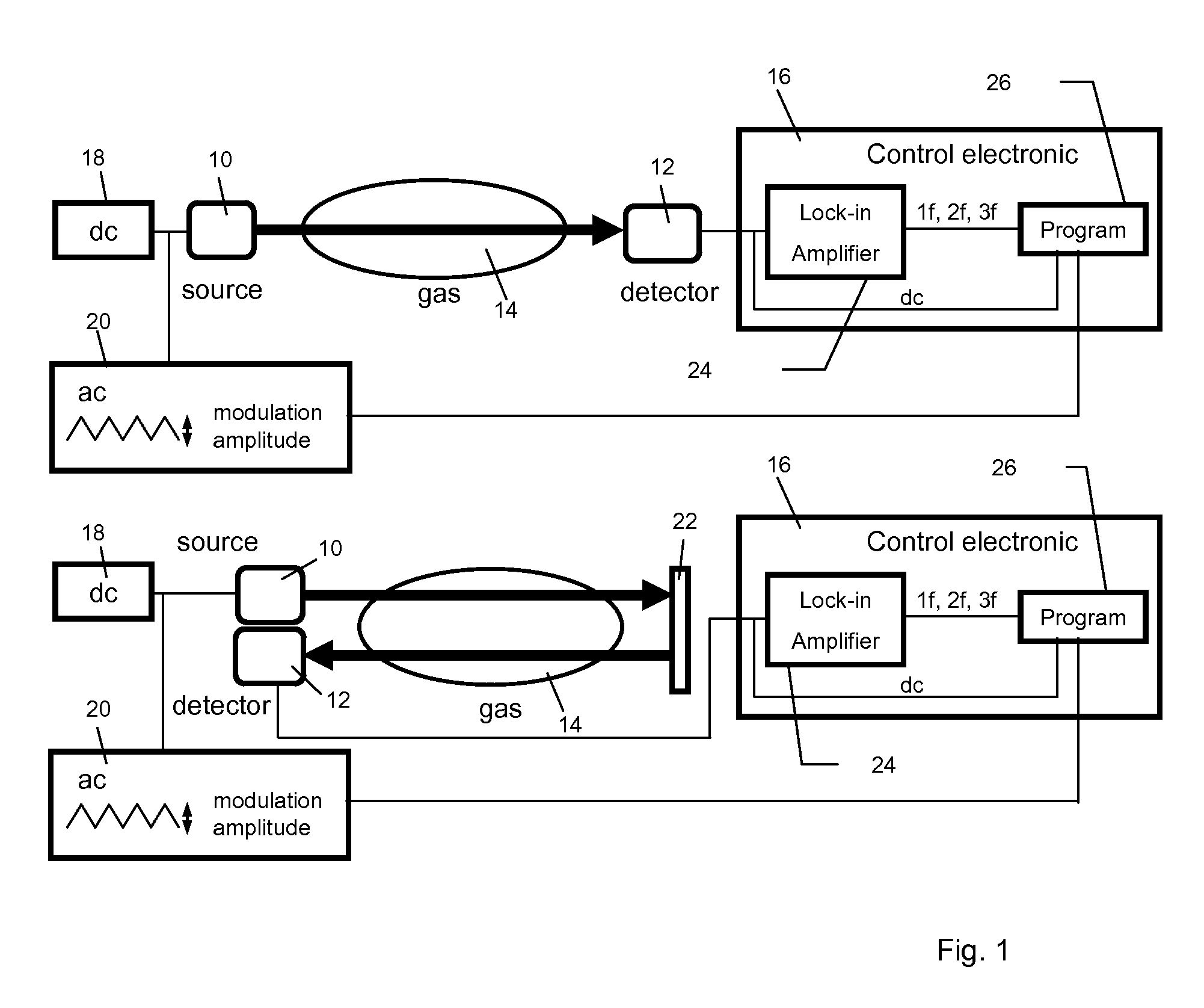 Method and apparatus for detecting a gas concentration with reduced pressure dependency