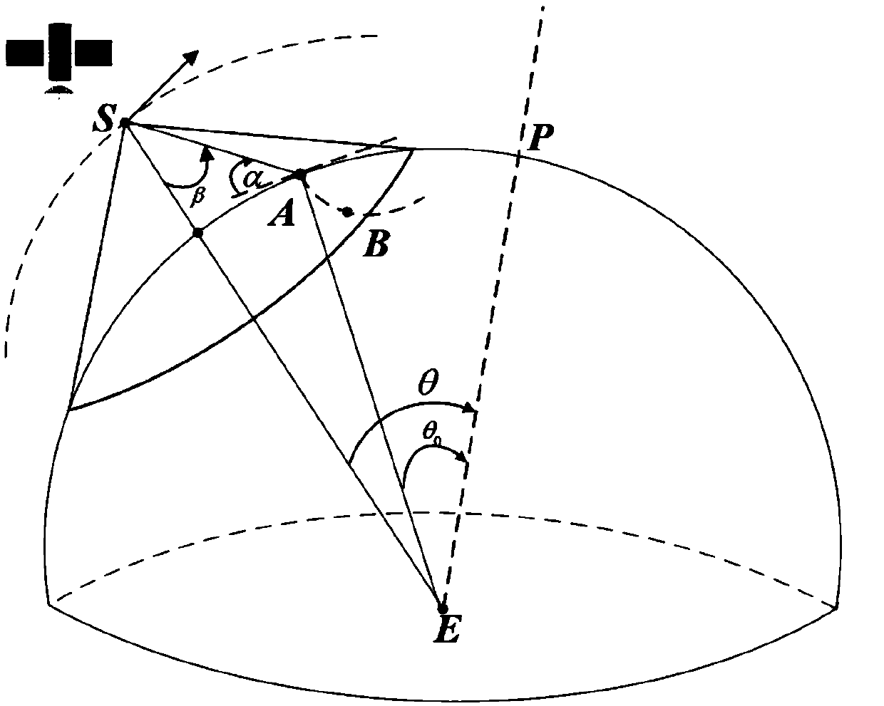 Elliptical orbit based multi-beam low orbit satellite channel simulation method
