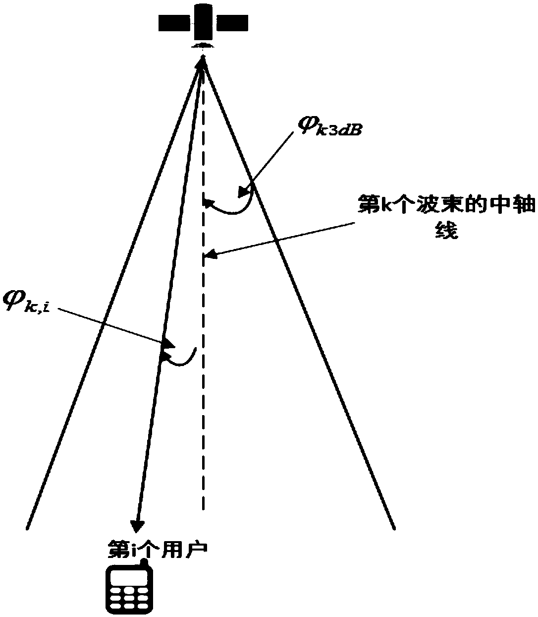 Elliptical orbit based multi-beam low orbit satellite channel simulation method