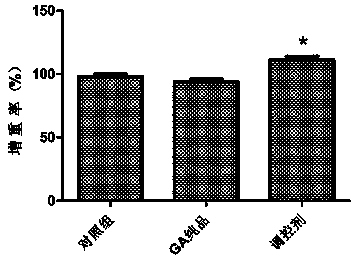 Regulating agent based on licorice extract, its preparation method and application