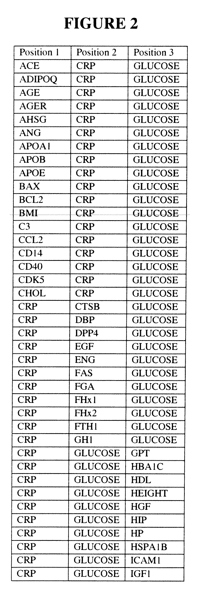 Diabetes-related biomarkers and methods of use thereof