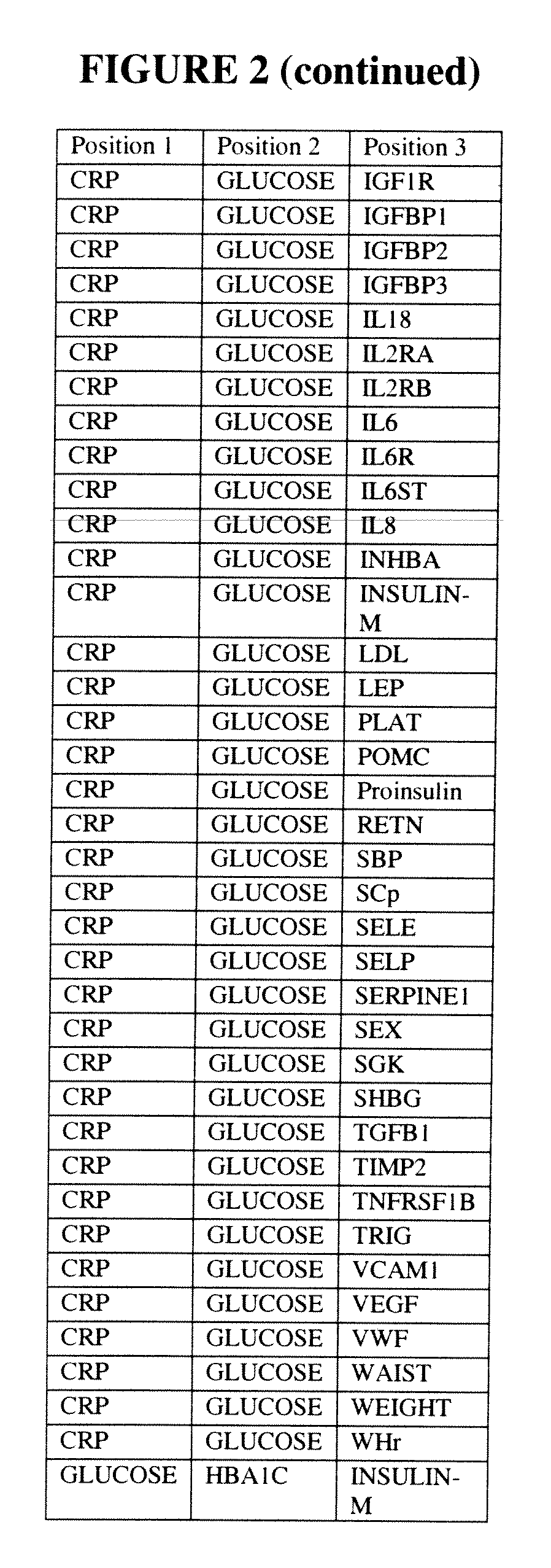 Diabetes-related biomarkers and methods of use thereof