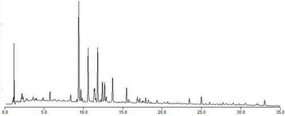 Optimizing the method of compound Xuezhining prescription extracted from β-cyclodextrin based on fingerprint technology