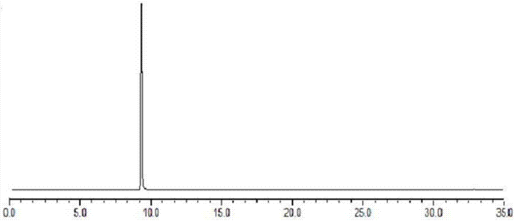 Optimizing the method of compound Xuezhining prescription extracted from β-cyclodextrin based on fingerprint technology