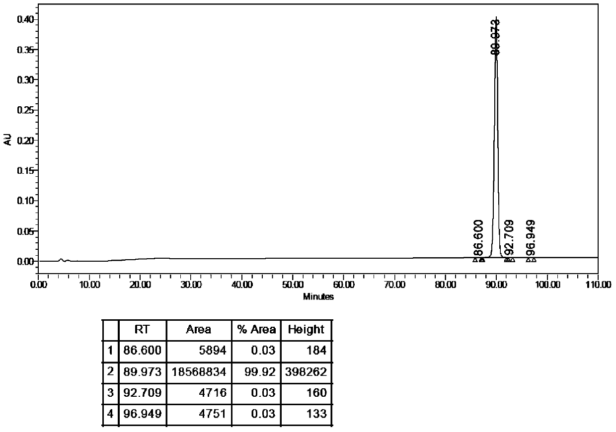 A kind of polypeptide and its use and preparation method