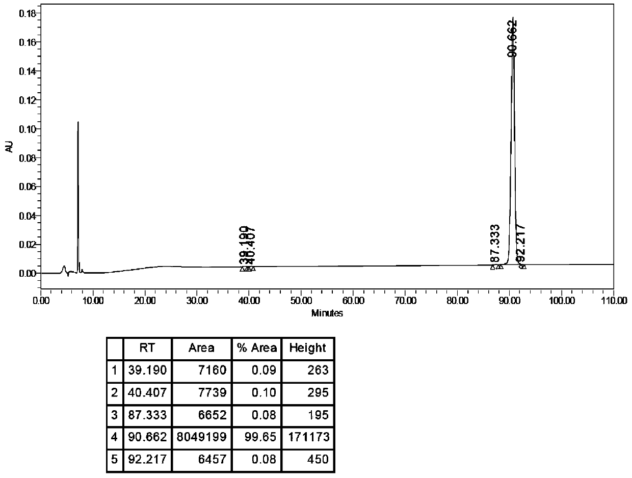 A kind of polypeptide and its use and preparation method