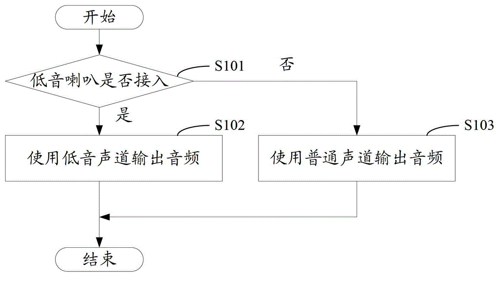 Sound effect switching method and sound system