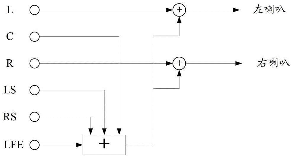 Sound effect switching method and sound system