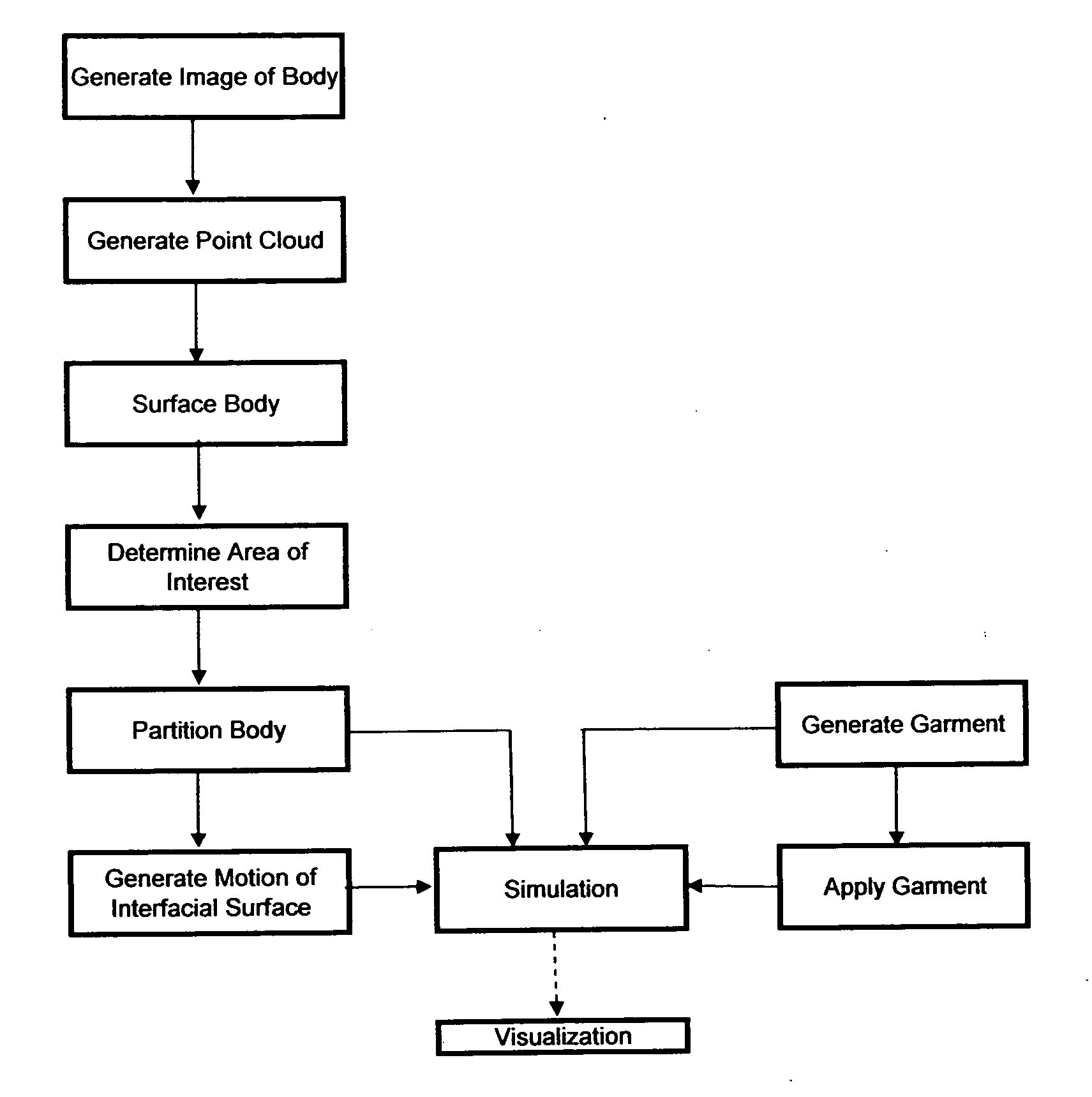 System and method of virtual representation of folds and pleats