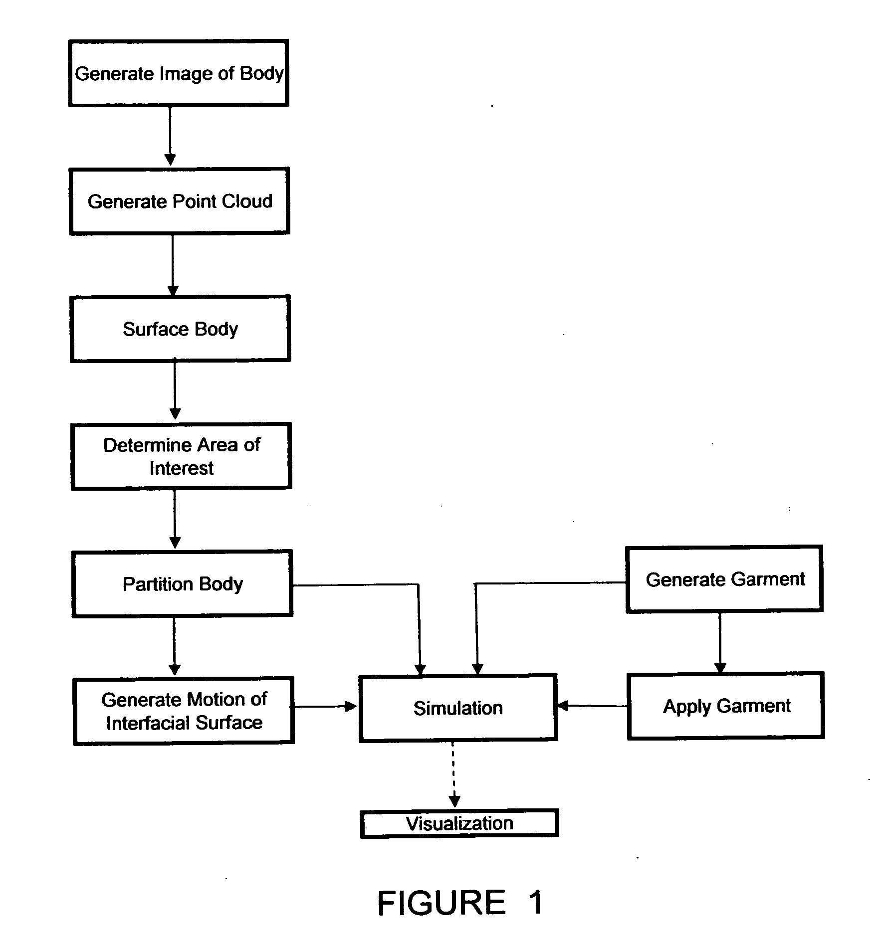 System and method of virtual representation of folds and pleats