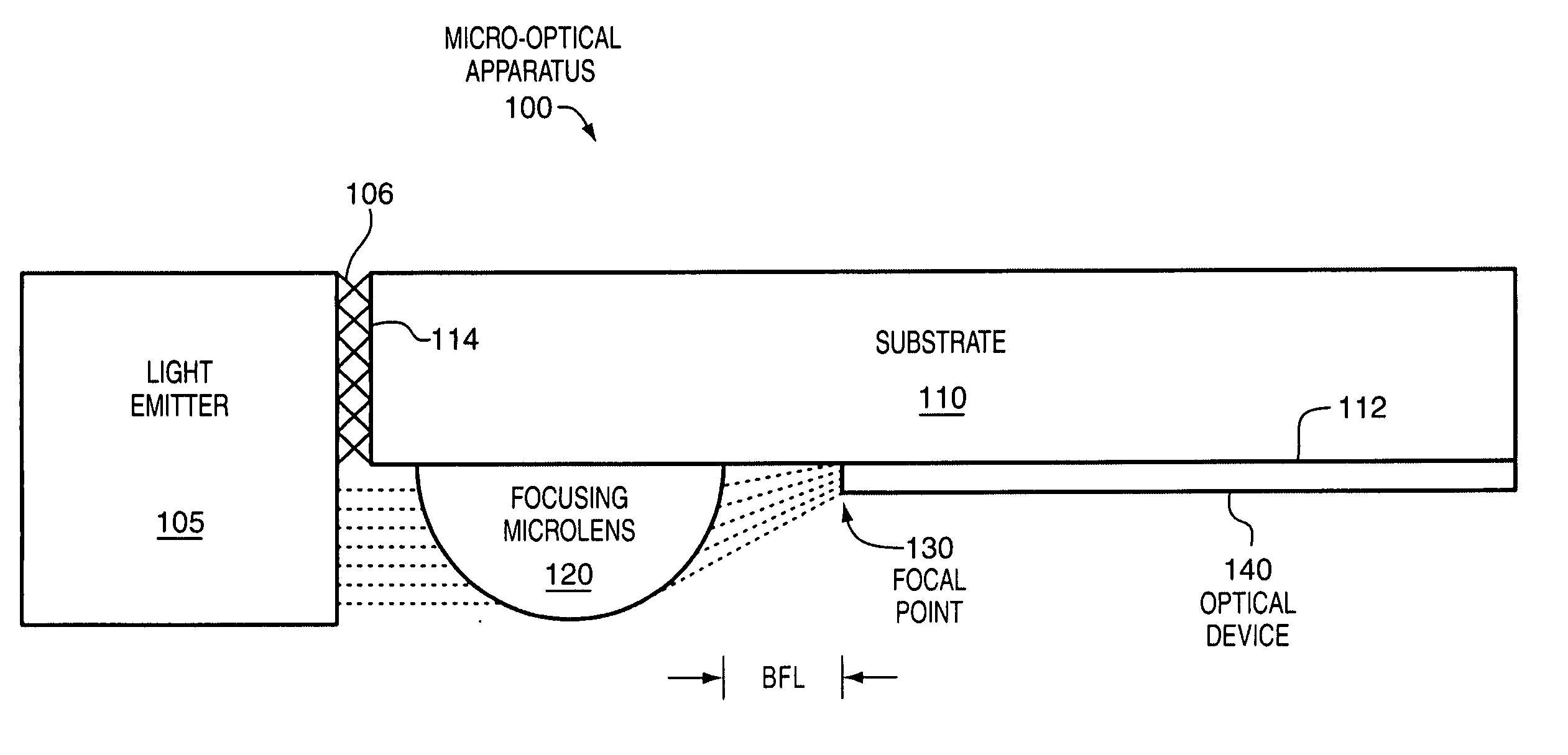 On-substrate microlens to couple an off-substrate light emitter and/or receiver with an on-substrate optical device